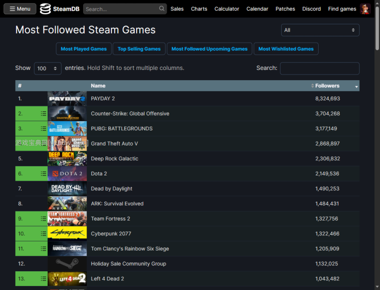 steam好玩的游戏排行榜（Steam最受欢迎游戏前十名）